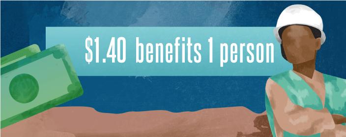 $1.40 benefits one person