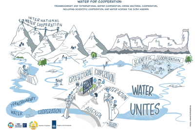 UN 2023 WATER CONFERENCE: THE WORLD BANK AND CIWA WITH A SHARED VISION FOR WATER RESOURCES MANAGEMENT